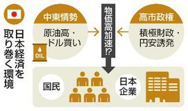 【政府日銀が為替介入】間隙突き、疑心暗鬼を誘い円急騰