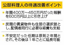 公邸料理人の待遇改善へ