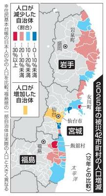 　２０２５年の被災４２市町村の人口増減（１２年との比較）