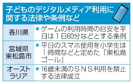 　子どものデジタルメディア利用に関する法律や条例など
