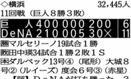 セリーグ　ＤｅＮＡ １１－６ 巨人