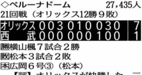 パリーグ
