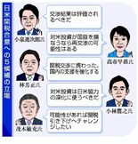 石破路線継承 争点に