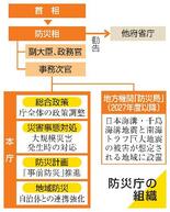 防災庁創設へ法案を閣議決定