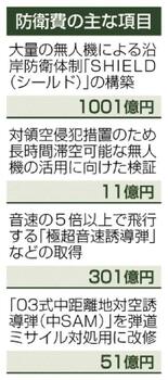 防衛費最大、初の９兆円