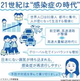 【人と社会と感染症　岡田教授のなるほど講座】(1)イントロダクション　予防や対処学び乗り切ろう