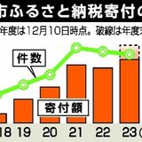 栃木のふるさと納税、過去最高額に　日立の冷蔵庫、エアコンが人気　前年度のほぼ倍のペース