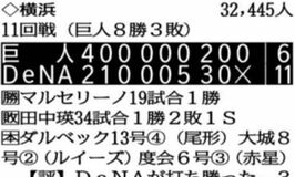セリーグ DeNA 11-6 巨人