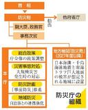 防災庁創設、司令塔整備へ
