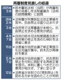「原則禁止」を本則化