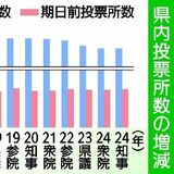 【とちぎ知事選】あなたの近所にはある？　県内投票所が過去10年で100カ所減、なぜ　投票率への影響懸念も