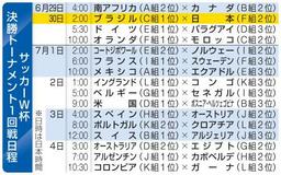 恵まれた世界１位のアルゼンチン