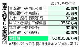 地銀再編 交付金増額へ