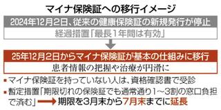従来保険証 期限を延長