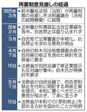 「原則禁止」を本則化