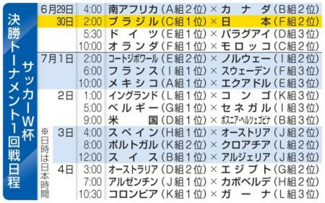 　サッカーＷ杯　決勝トーナメント１回戦日程
