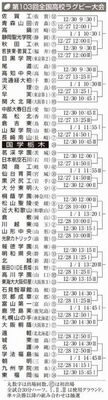 第103回全国高校ラグビー大会トーナメント表