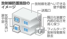 【原発医療体制】家族と仕事、揺れる職員