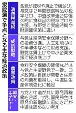 負担軽減、成長戦略競う