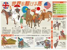 家畜化 ６千年前からか