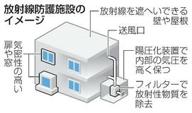 【原発医療体制】家族と仕事、揺れる職員