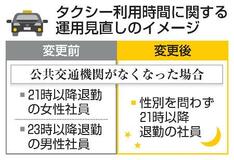 退勤タクシー利用、男女同じに