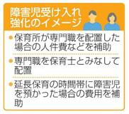 【夕刊】障害児の保育所受け入れ強化