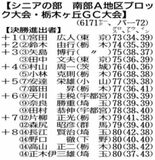 知事盃ゴルフ地区大会
