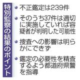 佐賀県警、ＤＮＡ不正２３９件