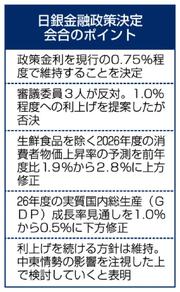 日銀 利上げ見送り