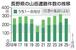 　長野県の山岳遭難件数の推移