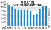 全国倒産、１２年ぶり高水準
