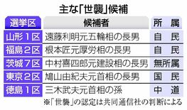「世襲」の候補 自民は３割弱