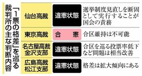 合区に課題、民意どう反映