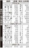 県内の上場企業株価