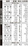 県内の上場企業株価