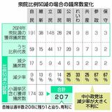 比例50減で中小政党痛手