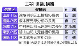 「世襲」の候補 自民は3割弱