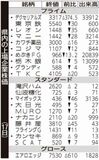 県内の上場企業株価