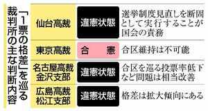 合区に課題、民意どう反映