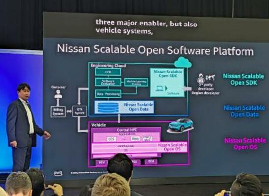 車載ソフトウエアの新たな開発基盤を発表する日産自動車幹部=1日、米ラスベガス(共同)
