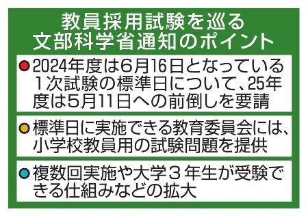 24年4月、文科省は25年度1次試験をさらに5月11日へ前倒しするよう通知