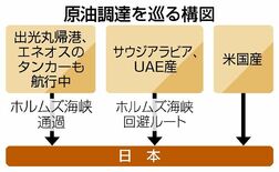続く戦渦、調達なお苦心