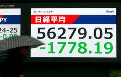 東証急落、１７７８円安