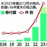 真岡のふるさと納税、過去最高６億５千万円へ　「日本一のイチゴ」が後押し…