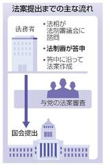 【再審制度見直し】実効性未知数「検察寄り」