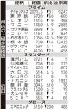 県内の上場企業株価
