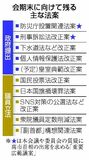 重要法案の成立暗雲