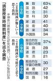 算数の授業削減は「困難」63%