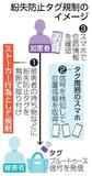 【夕刊】位置特定タグ無断取り付け規制